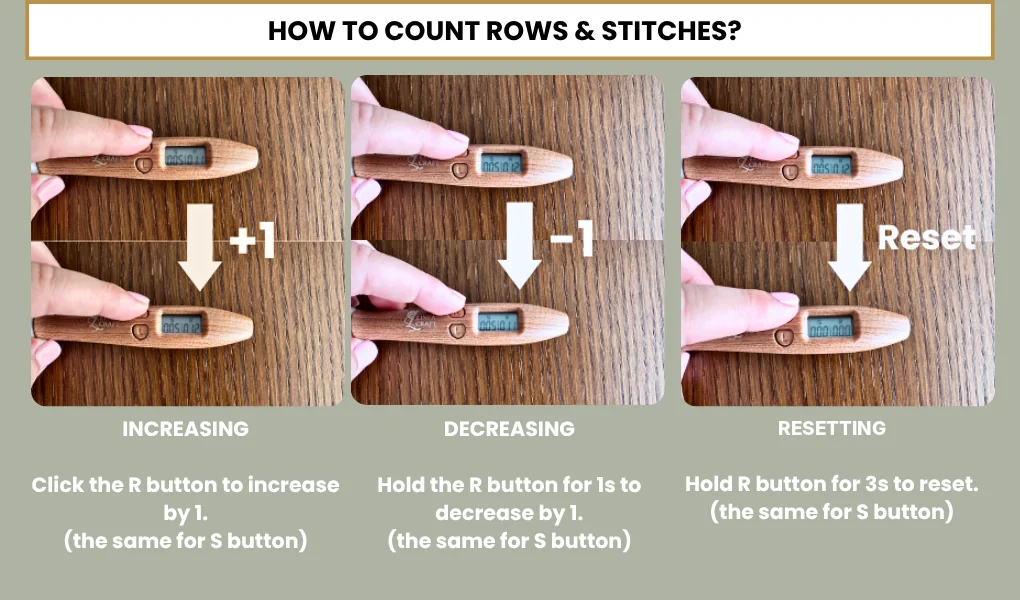 How to count: click R to add one, hold R for 1 second to take one away, hold R for 3 seconds to reset. The S button works the same way.